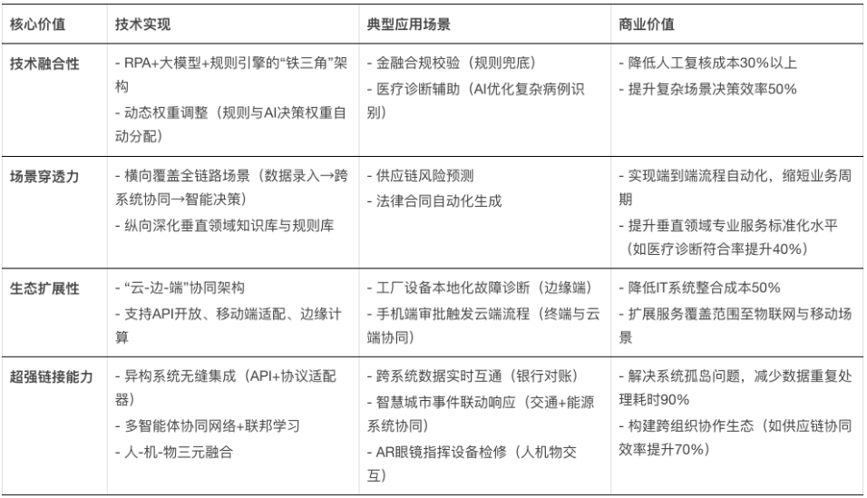 体验实在Agent，这才是当前形成生产力的企业级通用智能体 配图 21