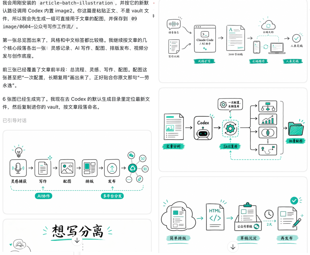 我最常用的三个写作 Skill 配图 2