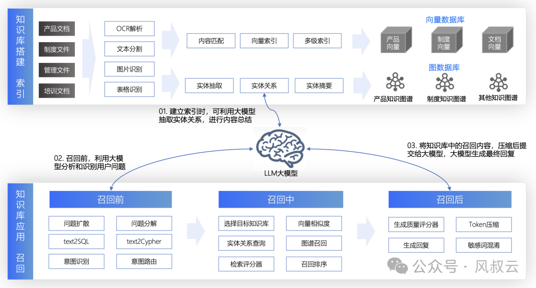 利用AI大模型打造客服机器人，传统智能客服可以靠边站了 配图 2
