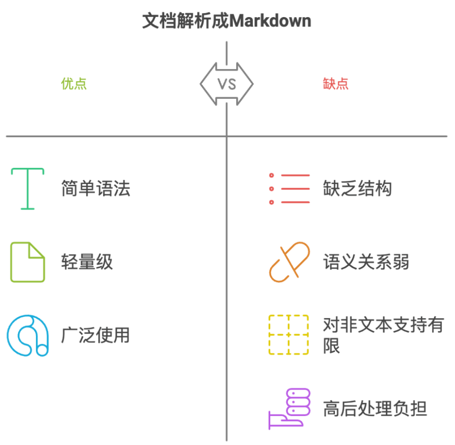 别再说你的RAG召回率不行，都怪你文档处理的太差——别拿文档处理是难点当借口 配图 2