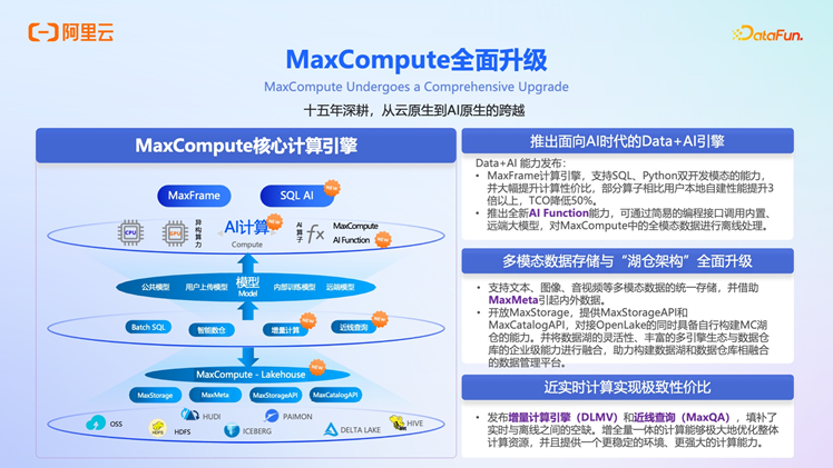 阿里云 OpenLake：AI 时代的全模态、多引擎、一体化解决方案深度解析 配图 18