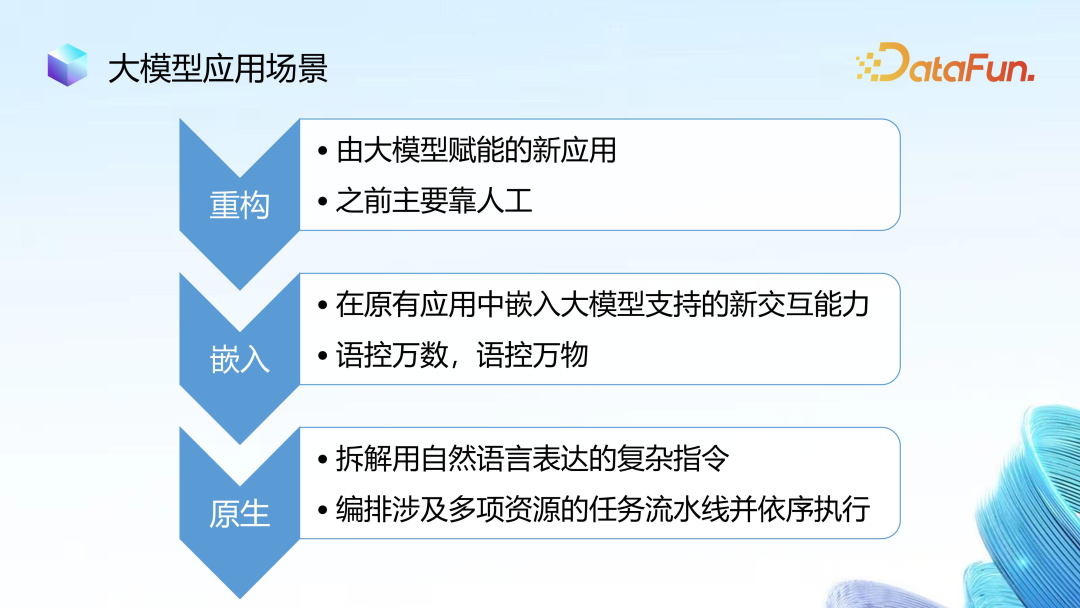 大模型在金融领域落地思路与实践 配图 37