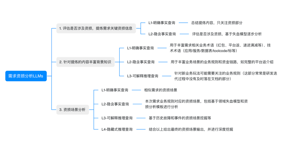 如何设计一个AI Agent系统 配图 24