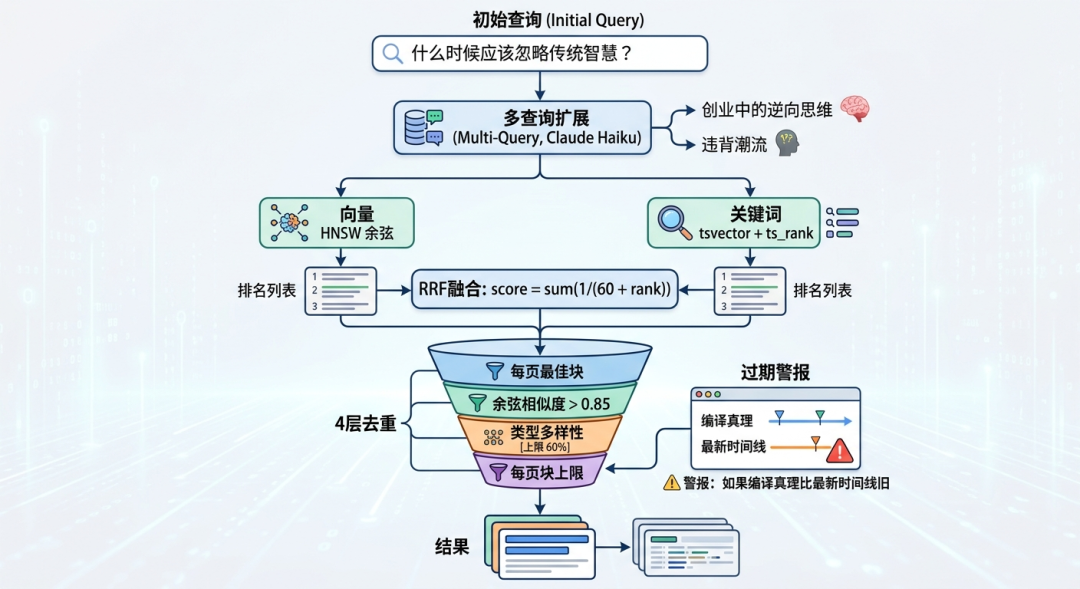 知识管理