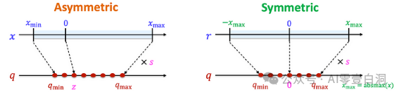 LLM Quantization ：理解 LLM 中模型大小？ 配图 21