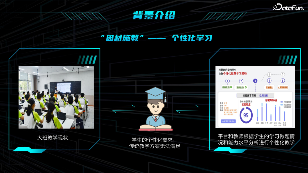 教育领域大模型技术与应用 配图 2