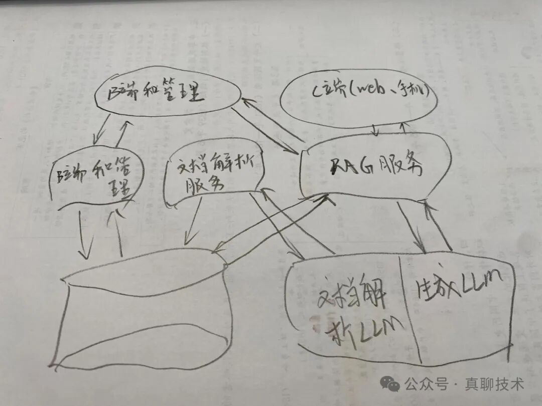 构建行业RAG应用系统：最佳产品系统架构是这样的 配图 2