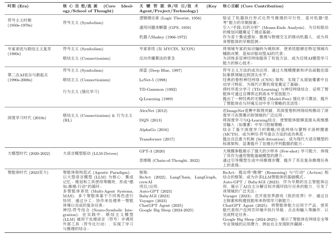 AI 智能体简史（万字总结） 配图 11