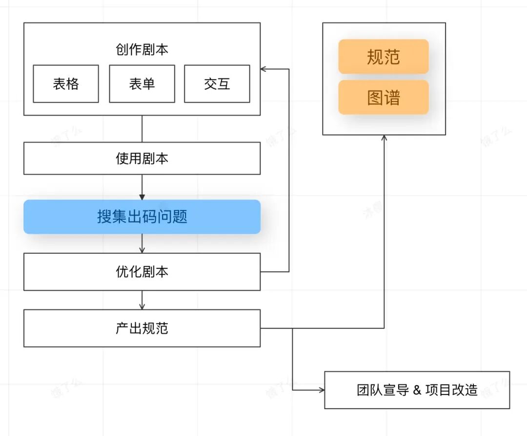仅凭几张图片，我们是如何让 AI 自动生成 70% 可用前端代码的？ 配图 21