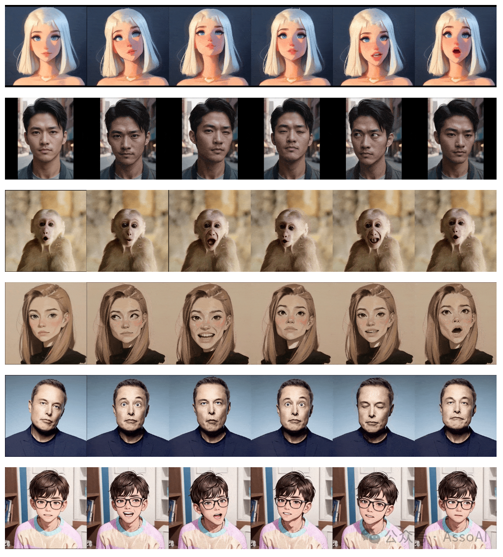 腾讯新研究Follow-Your-Emoji：可生成面部说话视频的真人、卡通、雕塑、动物... 配图 7