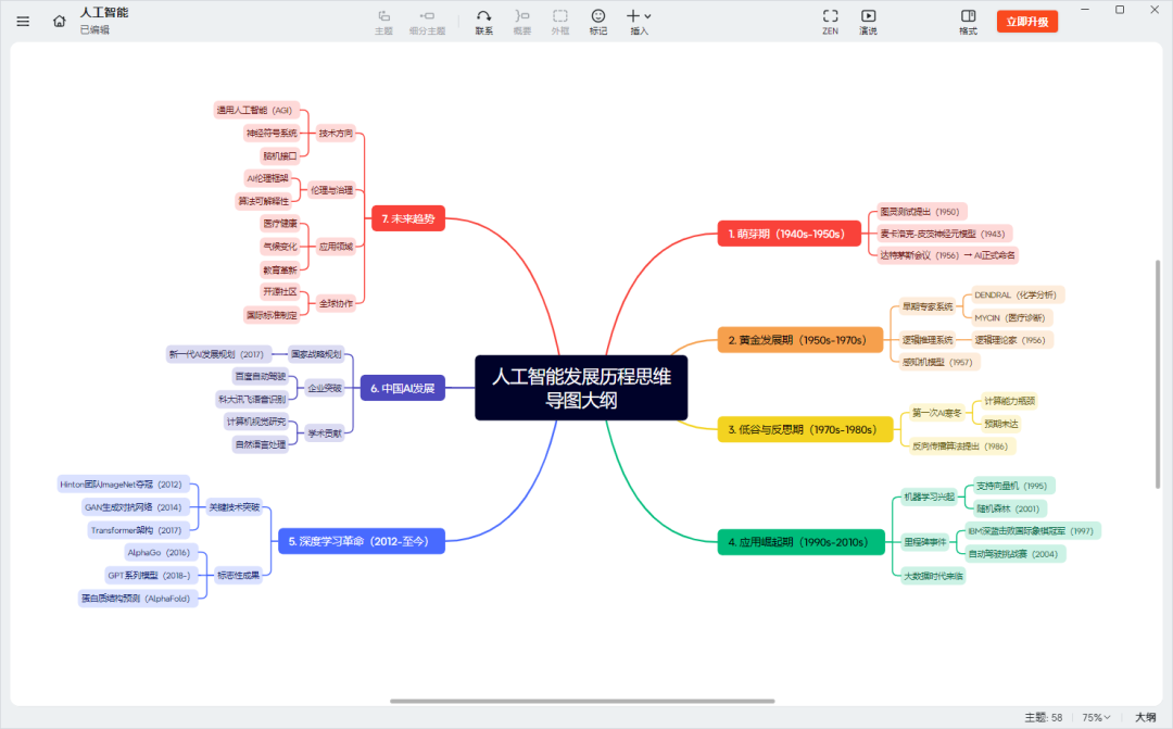 DeepSeek+XMind：思维导图生成的王炸组合 配图 11