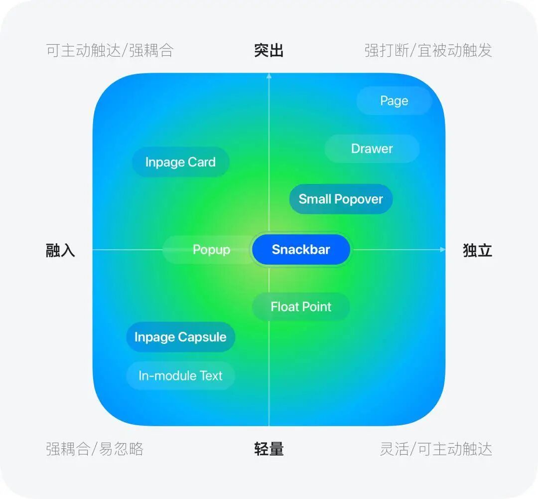 AIGC应用案例-视觉设计与UI设计 配图 9