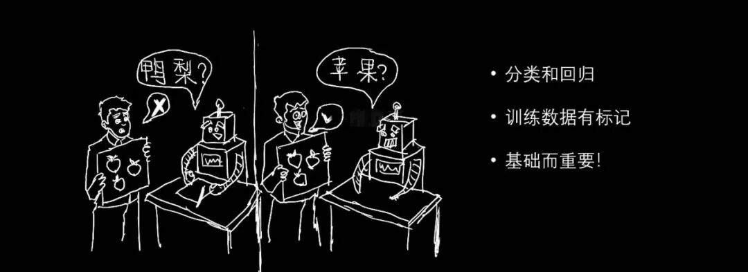 小白学AI | 术语篇 ( 二 ) 配图 4