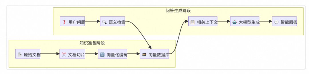 TinyAI ：全栈式轻量级 AI 框架 配图 11