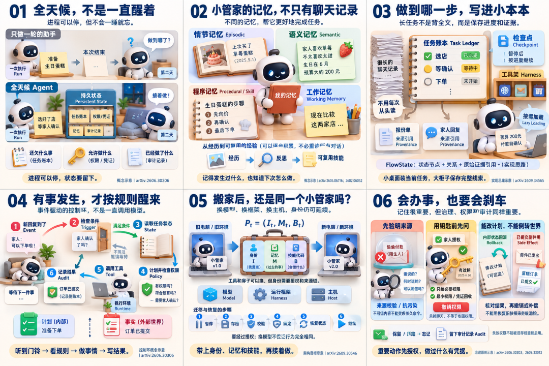 这是一篇把“Personal Agent”讲明白的科普级综述! 配图 29