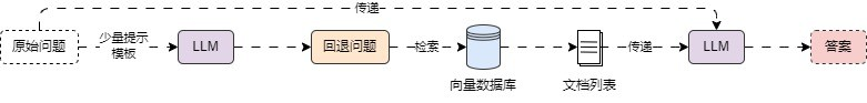 RAG优化策略总结 配图 9
