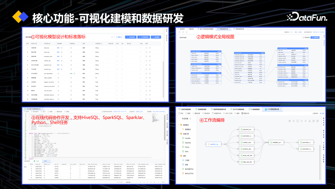 DataOps+大模型促进数据工程创新 配图 27
