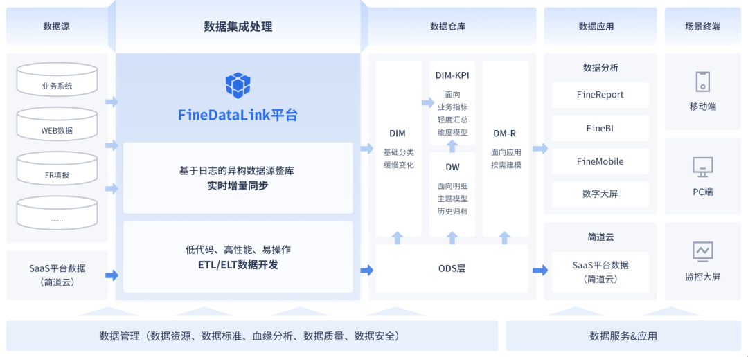 元数据的正确打开方式：分类、价值与管理 配图 6