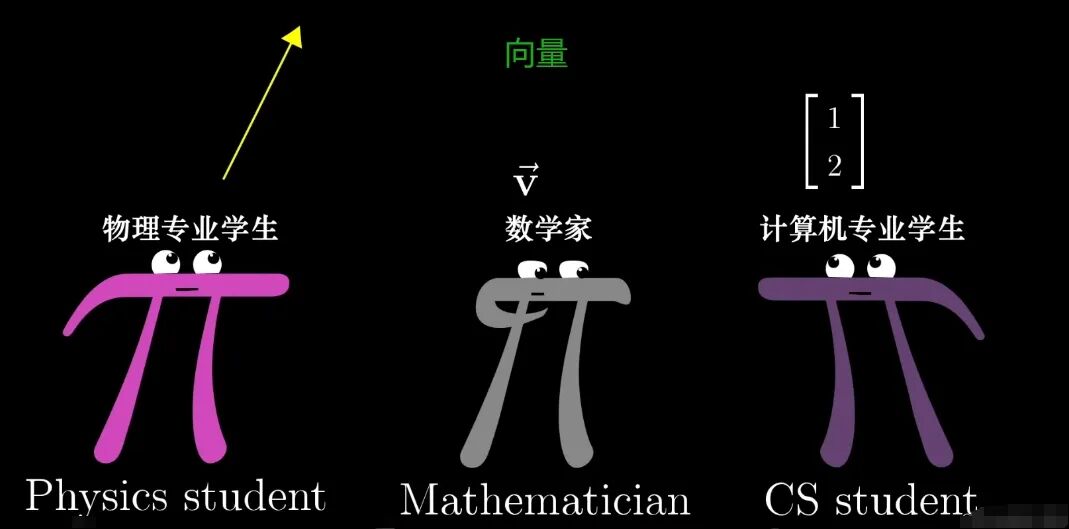 没有思考过 Embedding，不足以谈 AI 配图 2