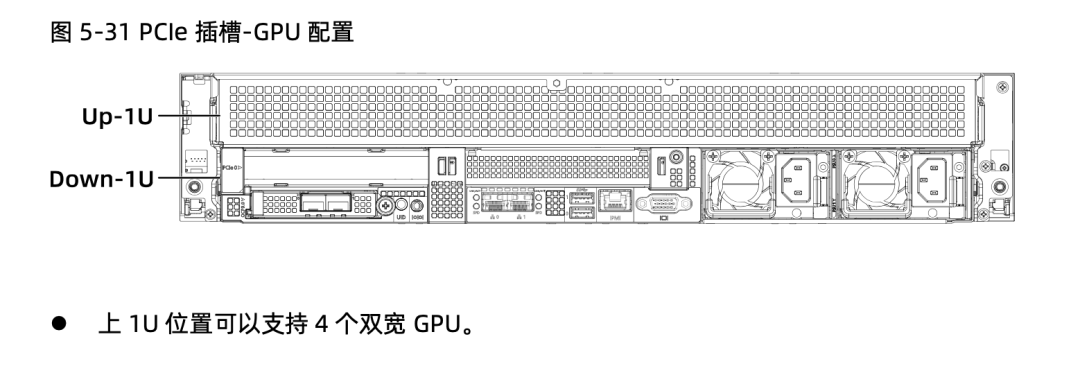 深入理解DeepSeek与企业实践（二）：32B多卡推理的原理、硬件散热与性能实测 配图 8
