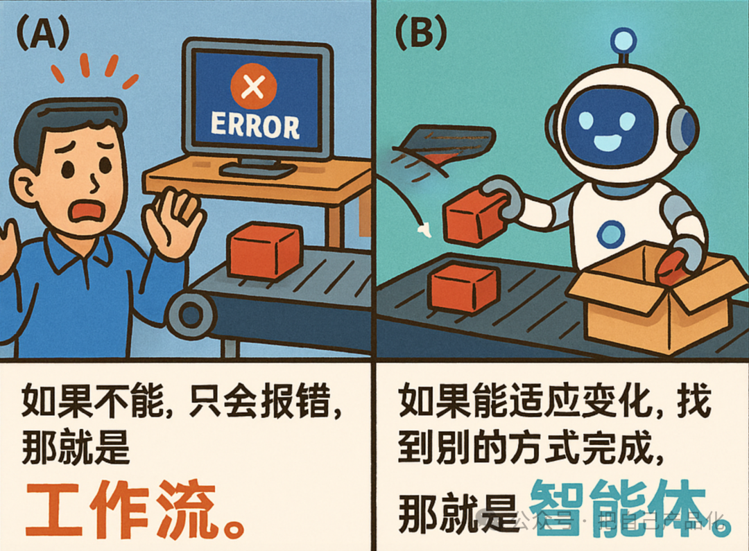 工作流（Workflow）VS 智能体（Agent） 配图 7