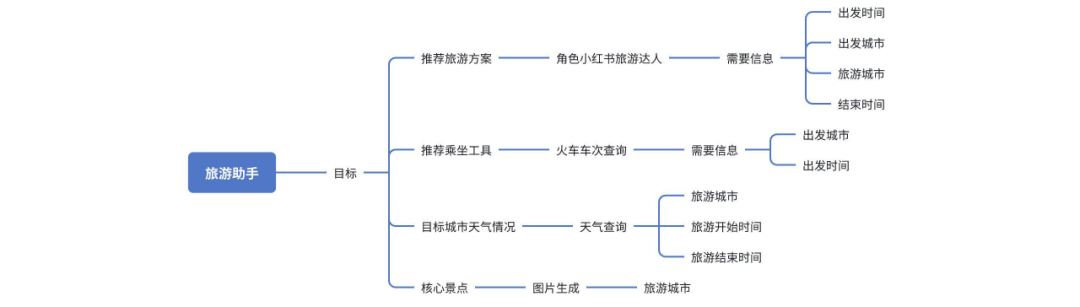 coze平台保姆级教程，手把手教你创建属于你的AI Agent 配图 28
