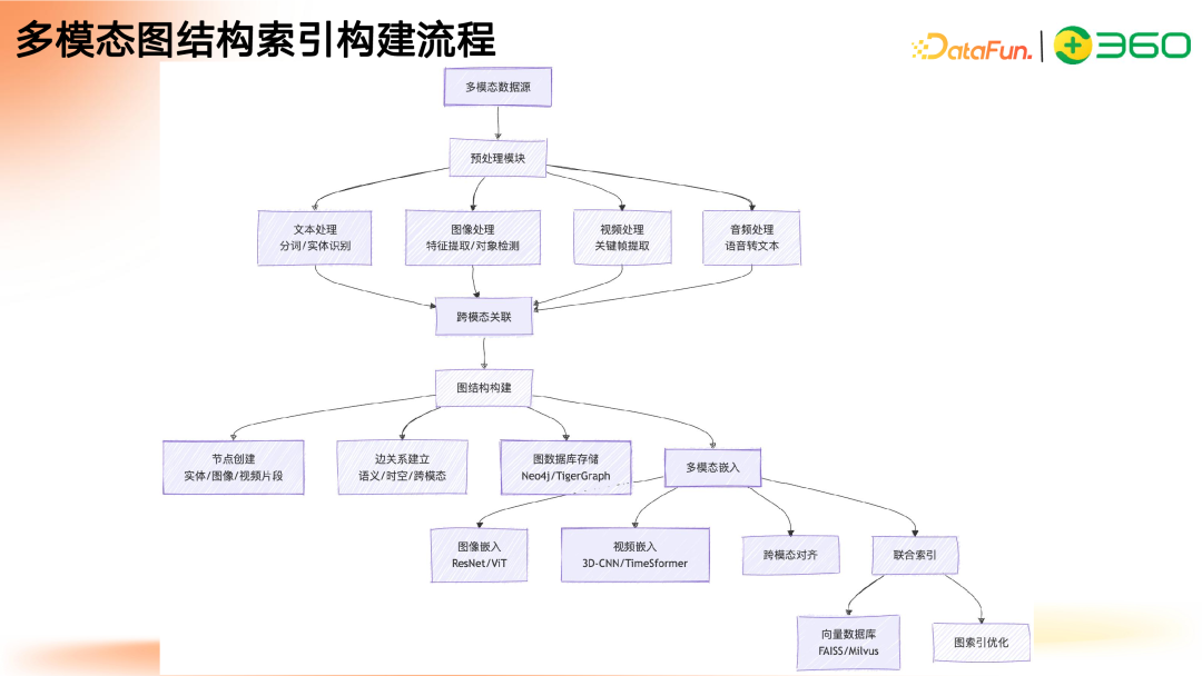 多模态 GraphRAG 初探：文档智能+知识图谱+大模型结合范式 配图 23