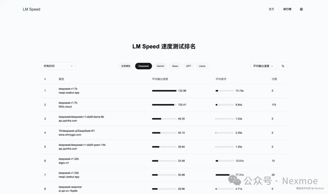LM Speed - 简单的大模型测速分析工具核心价值 配图 2