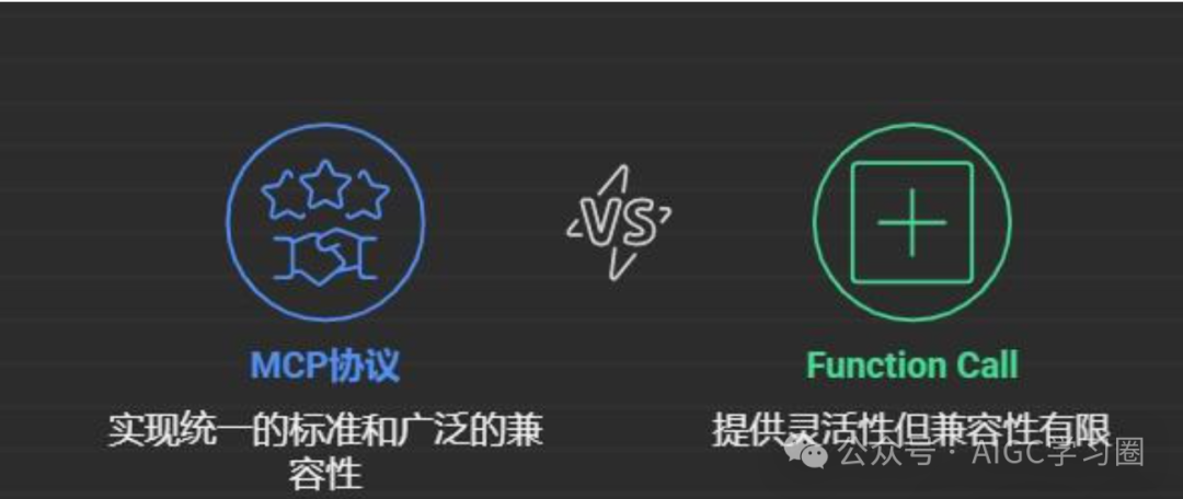 《RAG、MCP、Agent傻傻分不清AI概念？一文让新人秒变专家！》 配图 2