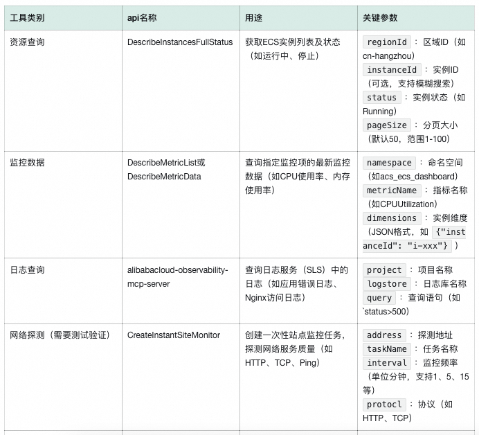 基于AI大模型的故障诊断与根因分析落地实现 配图 7
