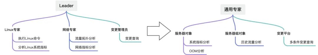 AI大模型运维开发探索第三篇：深入浅出运维智能体 配图 11