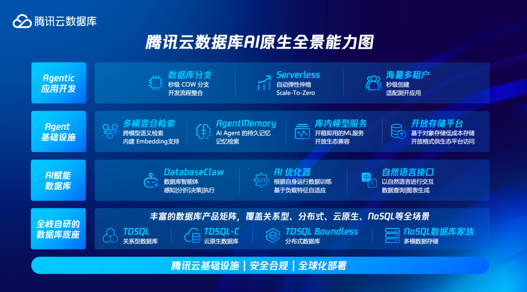 腾讯开源了 Agent Memory，让 AI  真正记住你。 配图 7