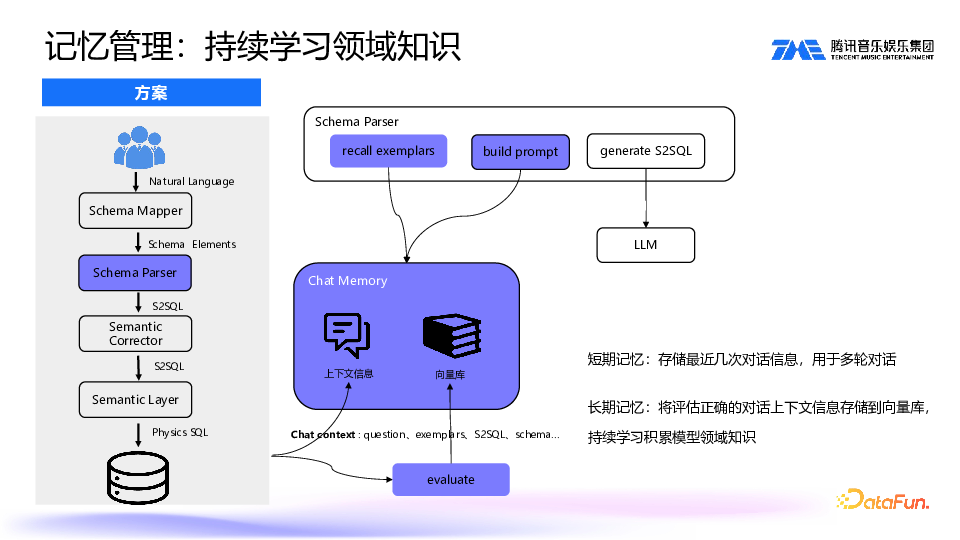 SuperSonic:Chat BI 与 Headless BI 新一代数据分析平台实践 配图 13