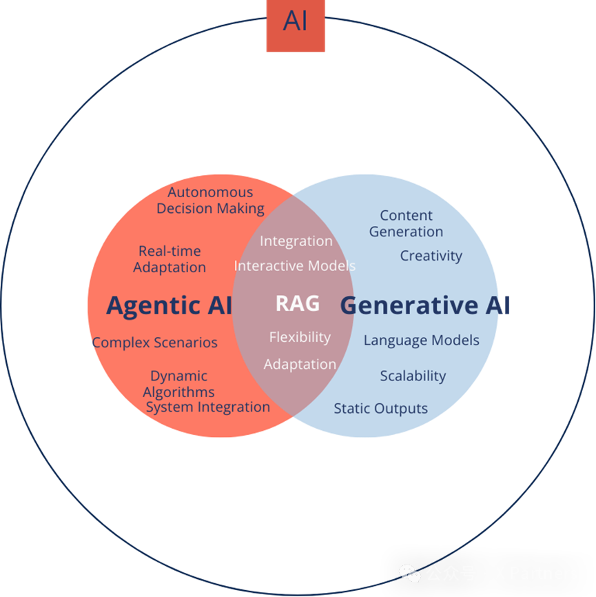 AI Agents的崛起，创业公司及巨头的agents布局版图 配图 5