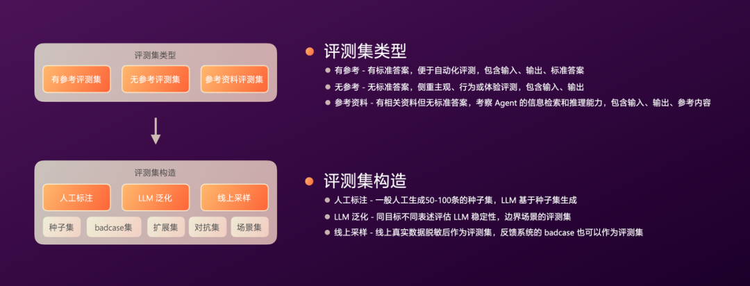 有赞AI研发全流程落地实践 配图 47