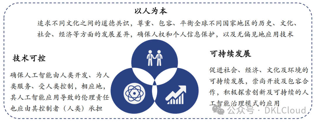 全球AI 大模型全栈技术研究报告 2024 配图 31
