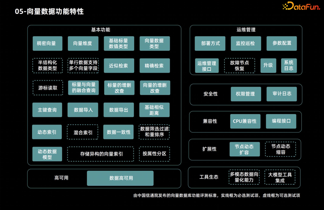 ​保姆级拆解向量数据库的结构和应用场景 配图 6