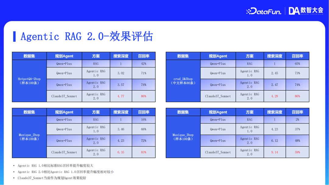 阿里云AI搜索Agentic RAG技术实践 配图 11