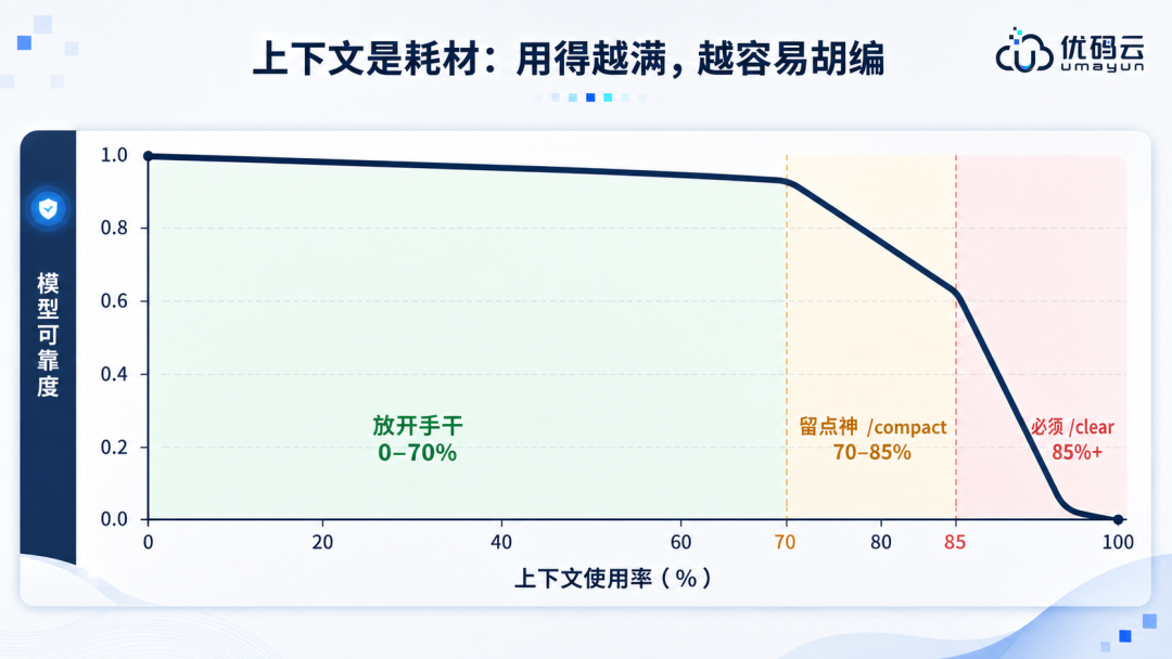 前端工程师转AICoding指南手册：从设计稿到像素级还原