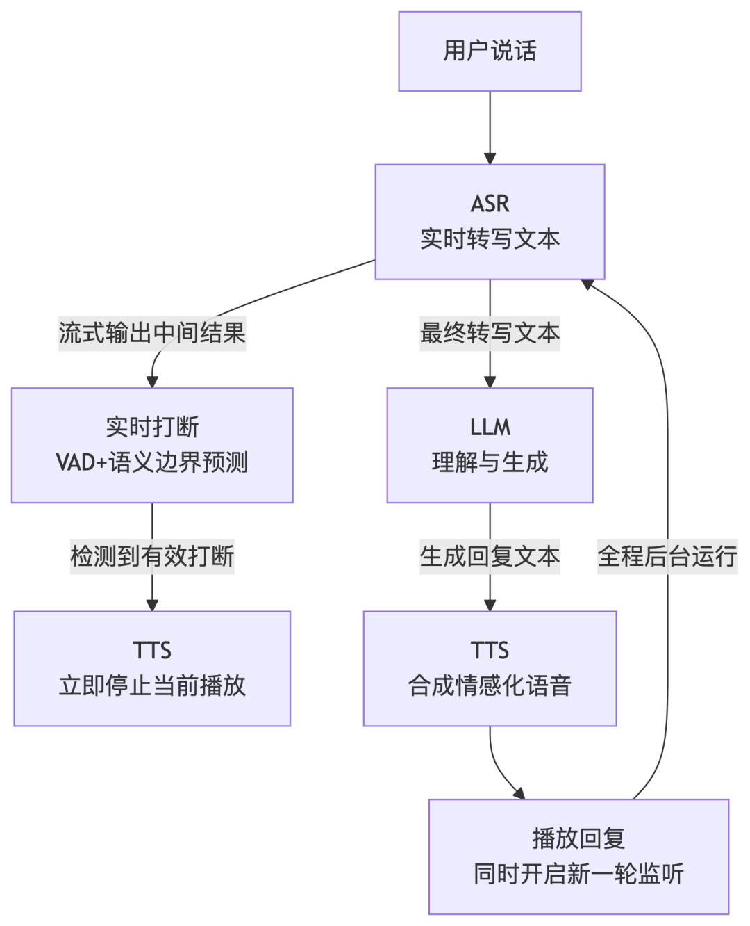揭秘语音交互的核心技术 配图 18