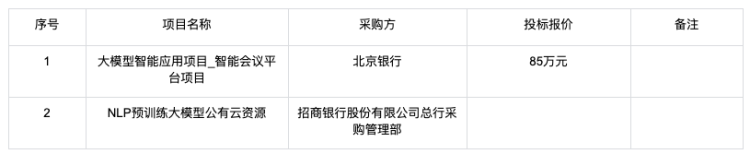 大模型的招投标订单都被谁拿走了？ 配图 11