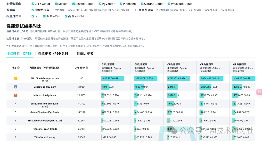 揭开RAG的秘密：向量数据库如何引领智能检索革命 配图 9