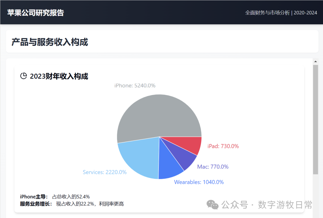 给Manus泼一盆冷水，给苹果一个大大的赞 配图 9