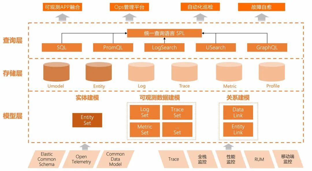 MCP for 可观测2.0，6个让MCP开发更高效的小妙招 配图 5