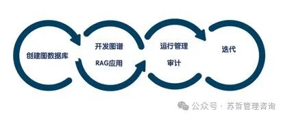 知识图谱RAG：向 生成式AI添加知识，我们正在进入RAG的“蓝链Blue Links”时代。 配图 8