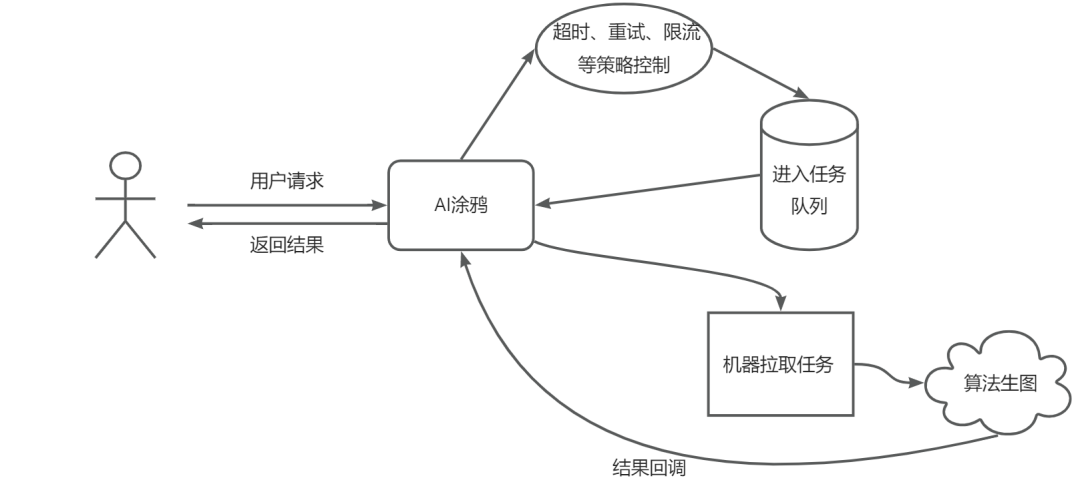 AIGC图像技术在淘宝人生2的探索和应用 配图 15