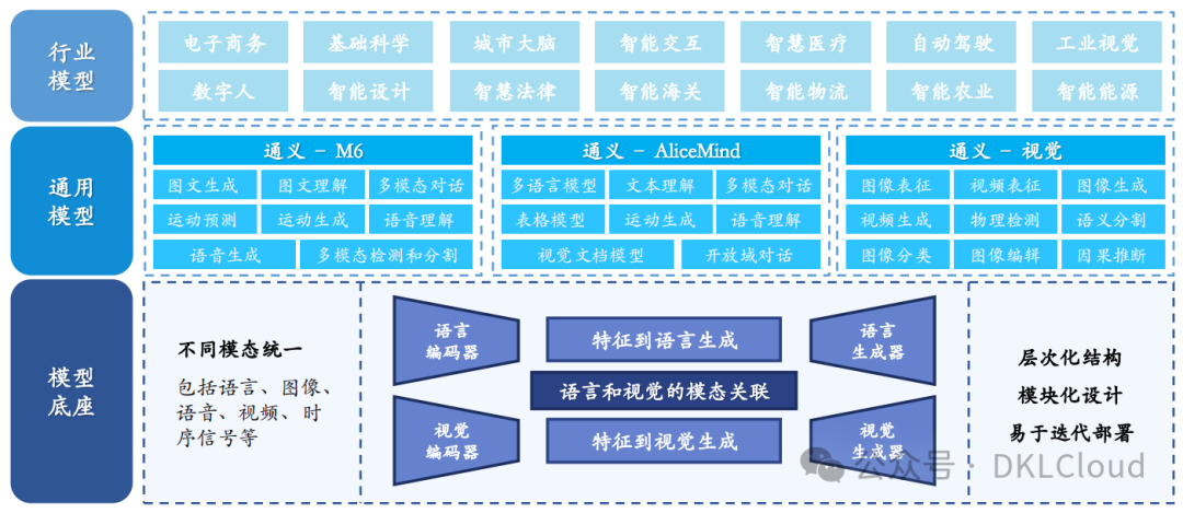 国内主流AI 大模型架构及应用场景深度分析 2024 配图 16