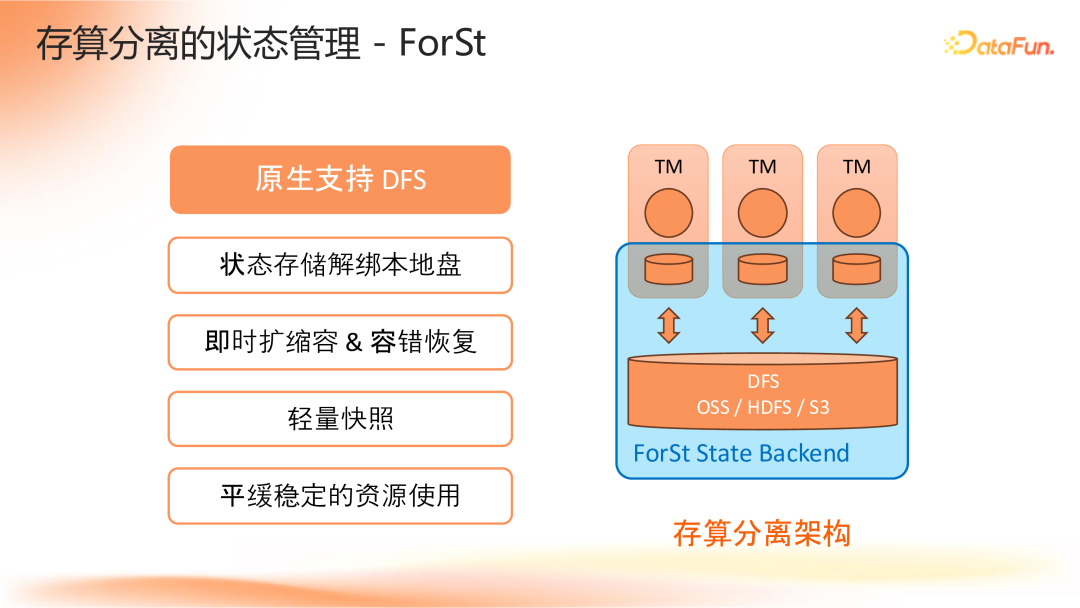 Apache Flink 2.0：实战数据湖与 AI 实时化 配图 8