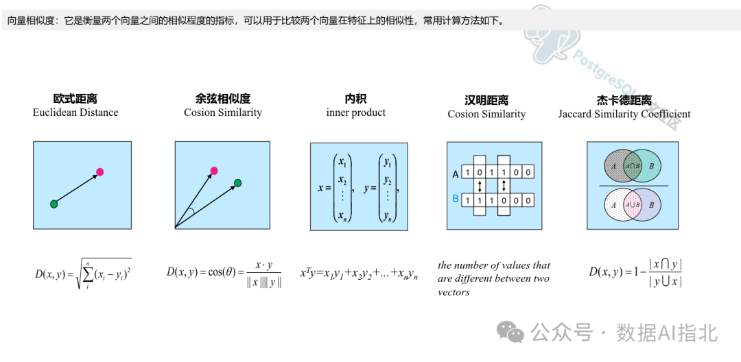 向量数据库关键技术及其在电信大模型中的应用 配图 7