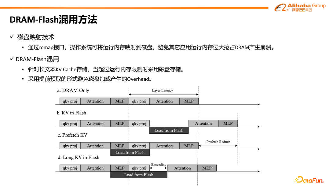 阿里巴巴MNN在端侧大模型高效部署上的技术创新与实践 配图 10